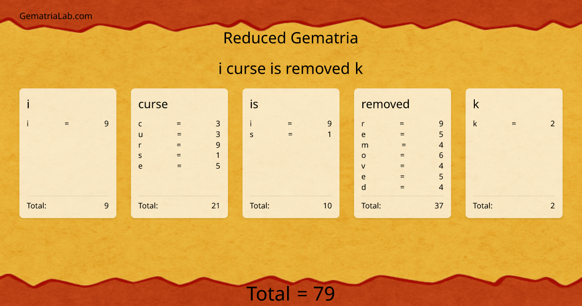 i curse is removed k in reduced Gematria